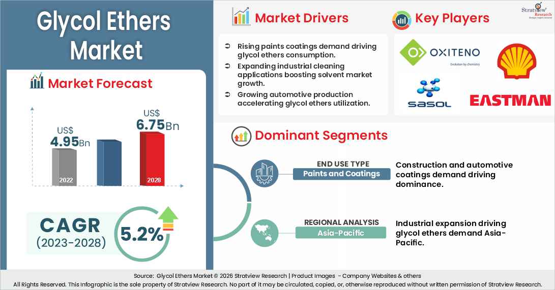 glycol ethers market insights